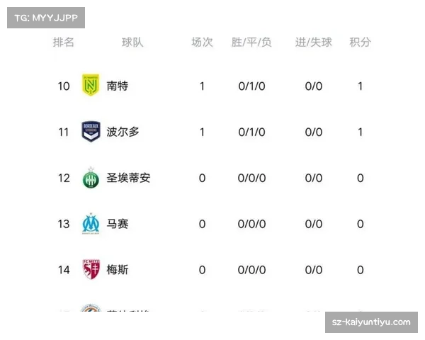 朗斯2比1客胜南特 积分榜继续以1分优势压制巴黎